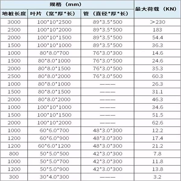 辽源光伏螺旋地桩产品规格尺寸