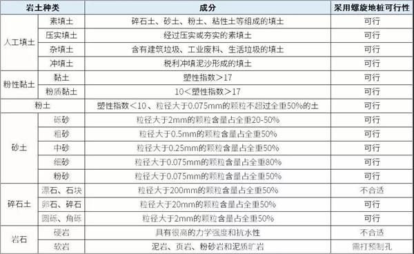 辽源光伏螺旋地桩产品适用环境